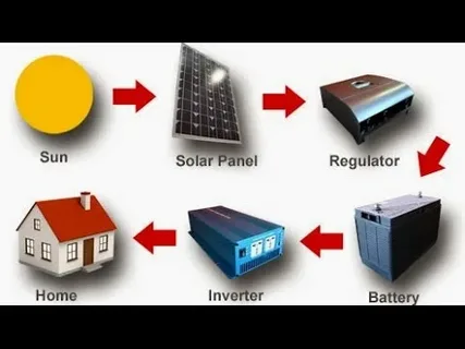 stand alone solar pv system design